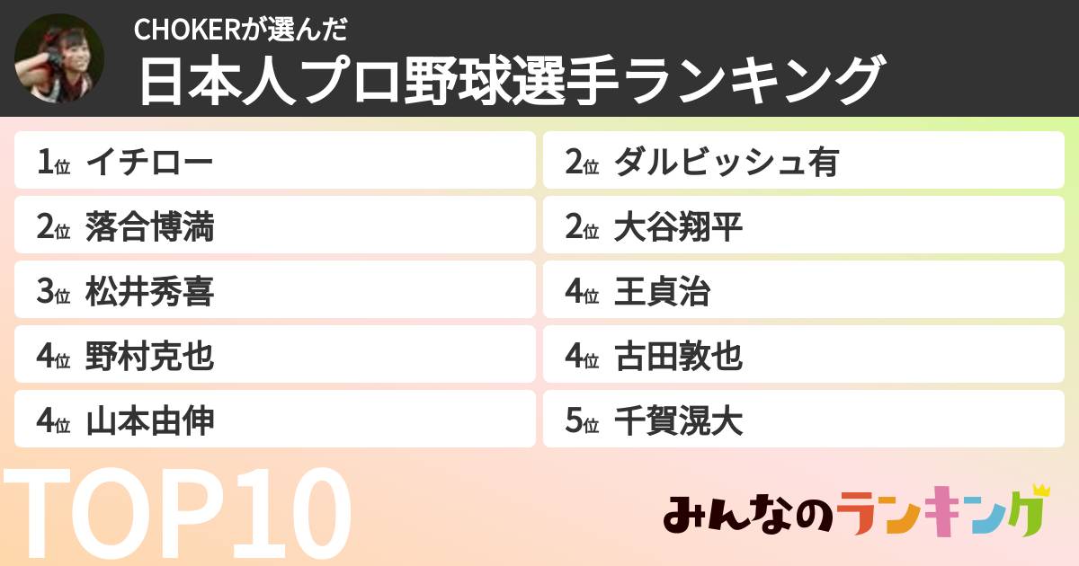 CHOKERさんの「日本人プロ野球選手ランキング」