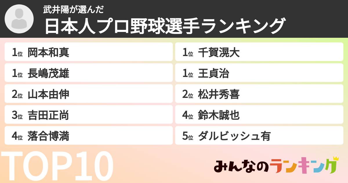 武井陽さんの「日本人プロ野球選手ランキング」