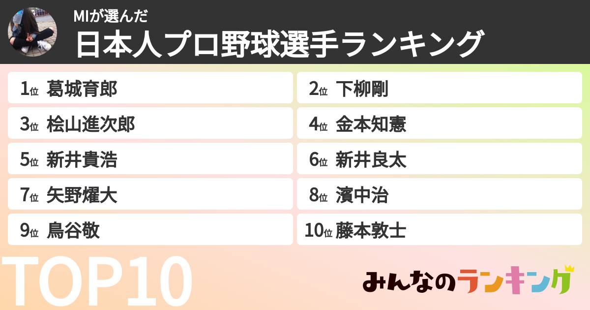 MIさんの「日本人プロ野球選手ランキング」