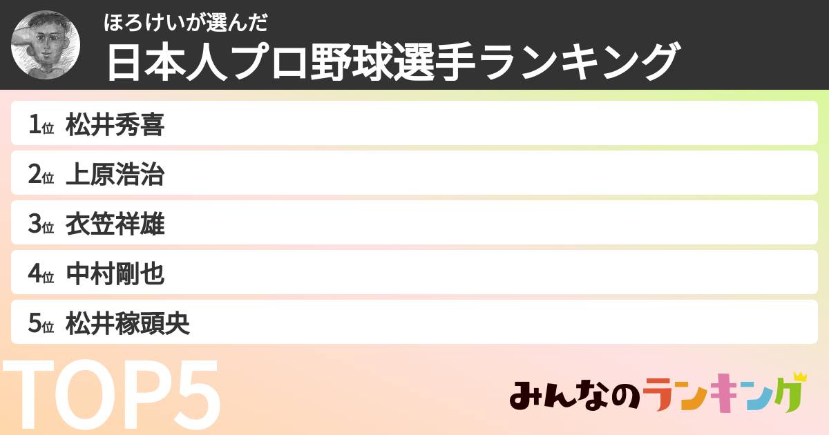 ほろけいさんの「日本人プロ野球選手ランキング」