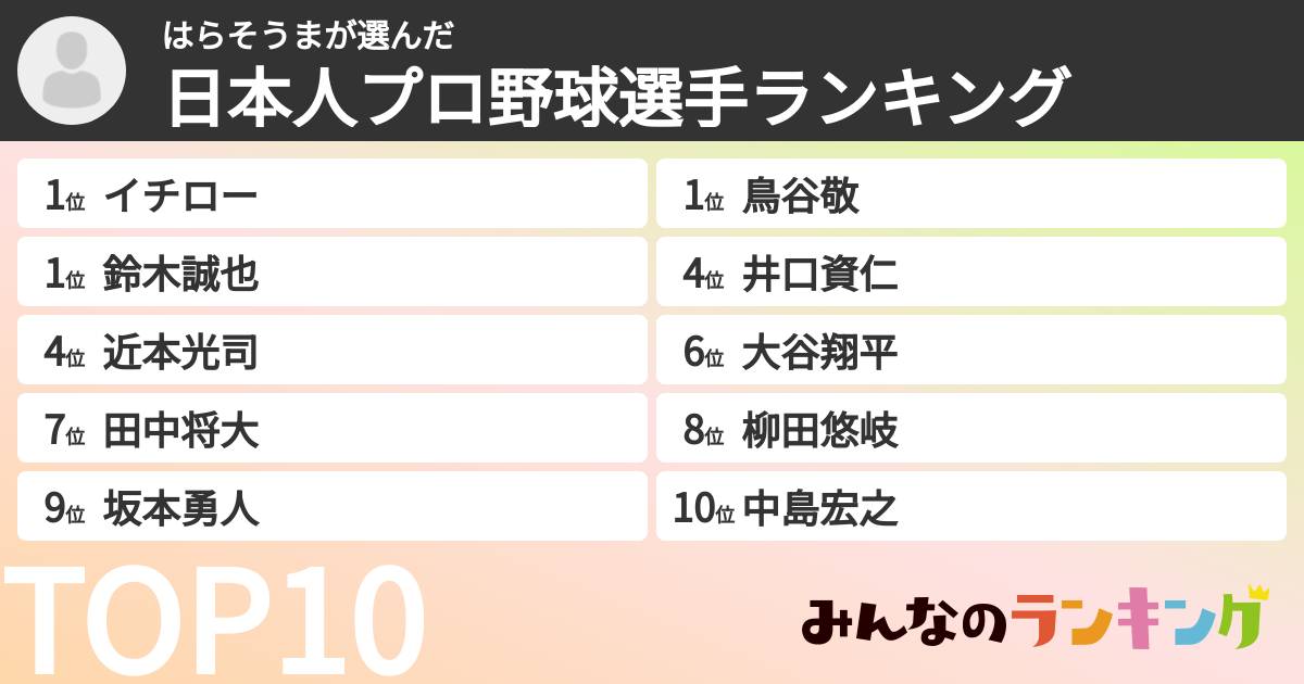 はらそうまさんの「日本人プロ野球選手ランキング」