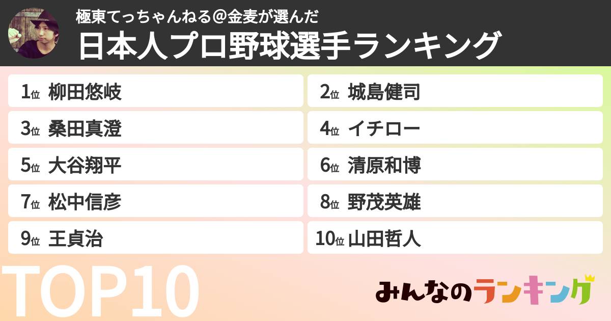 極東てっちゃんねる@金麦さんの「日本人プロ野球選手ランキング」