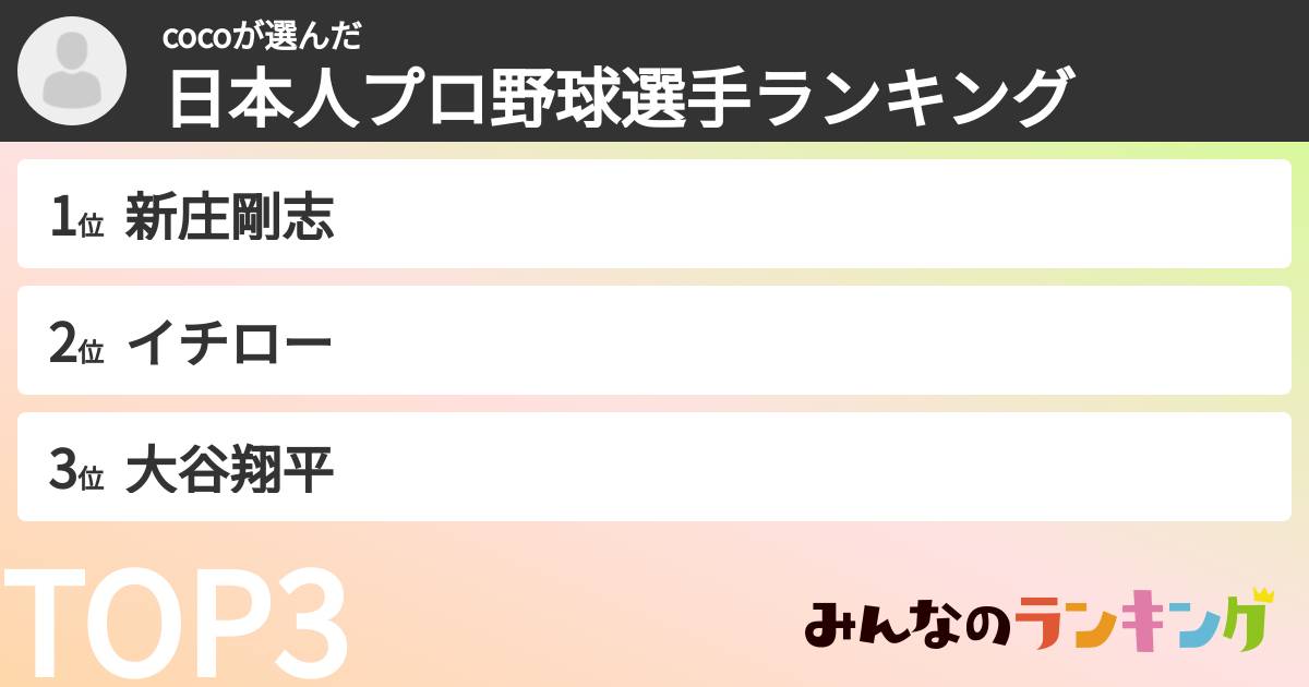 cocoさんの「日本人プロ野球選手ランキング」