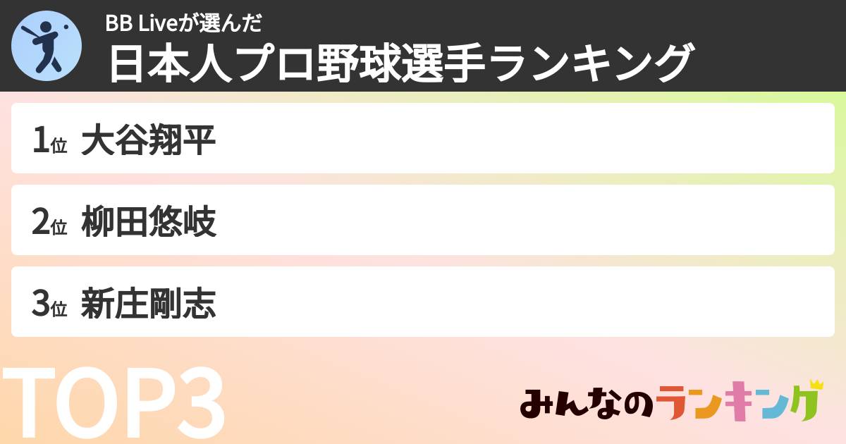 BB Liveさんの「日本人プロ野球選手ランキング」