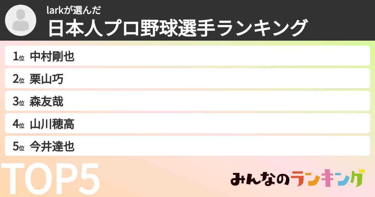 larkさんの「日本人プロ野球選手ランキング」