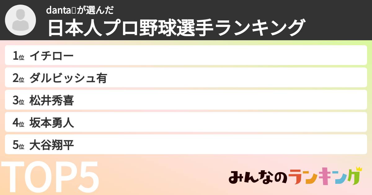 danta💤さんの「日本人プロ野球選手ランキング」