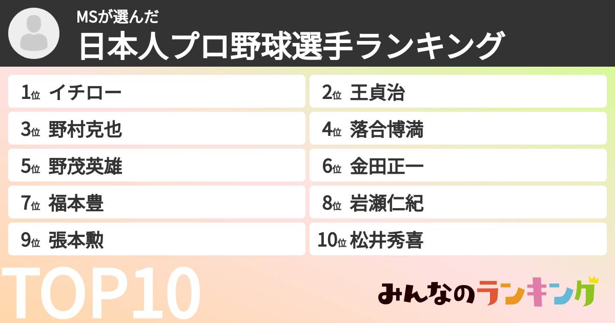 MSさんの「日本人プロ野球選手ランキング」