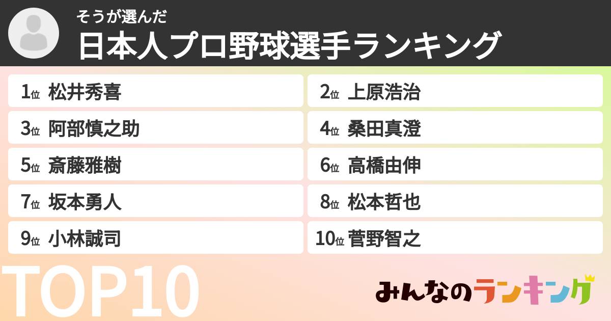 そうさんの「日本人プロ野球選手ランキング」