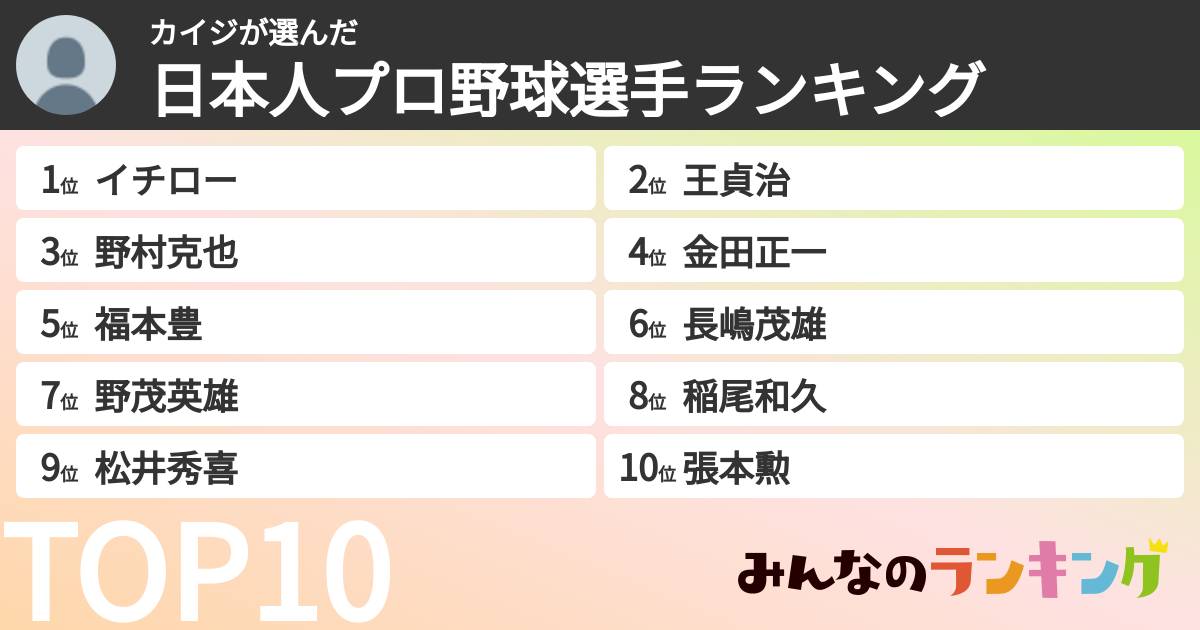 カイジさんの「日本人プロ野球選手ランキング」