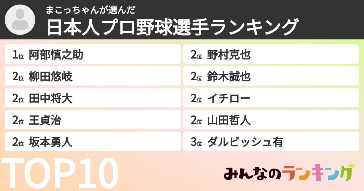 まこっちゃんさんの「日本人プロ野球選手ランキング」