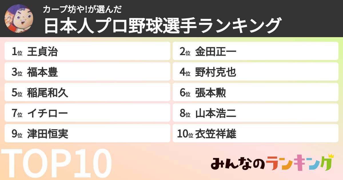 カープ坊や!さんの「日本人プロ野球選手ランキング」