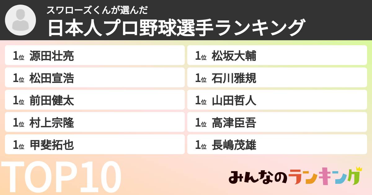 スワローズくんさんの「日本人プロ野球選手ランキング」