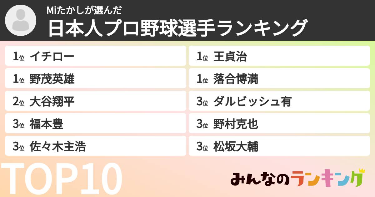 Miたかしさんの「日本人プロ野球選手ランキング」