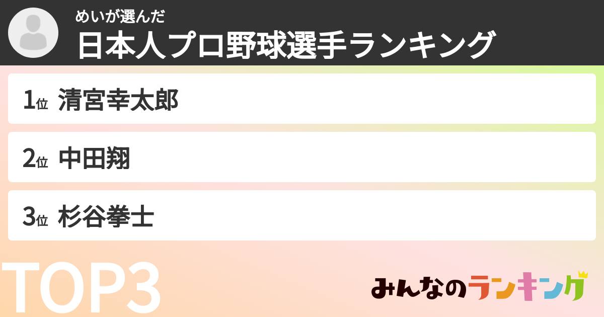 めいさんの「日本人プロ野球選手ランキング」