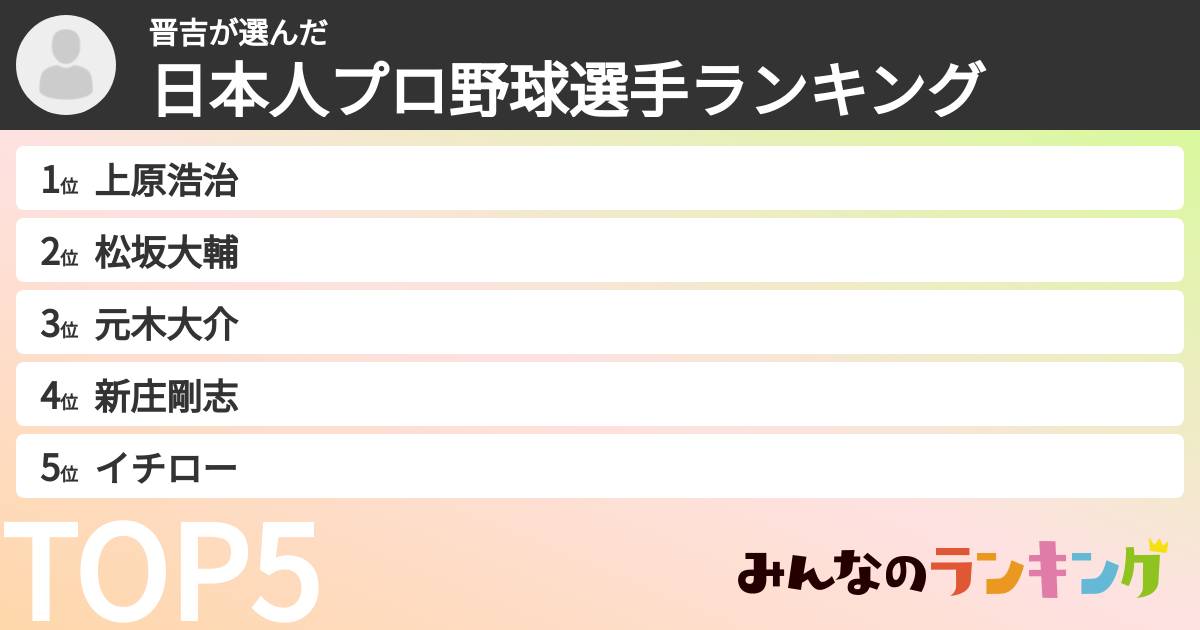 晋吉さんの「日本人プロ野球選手ランキング」
