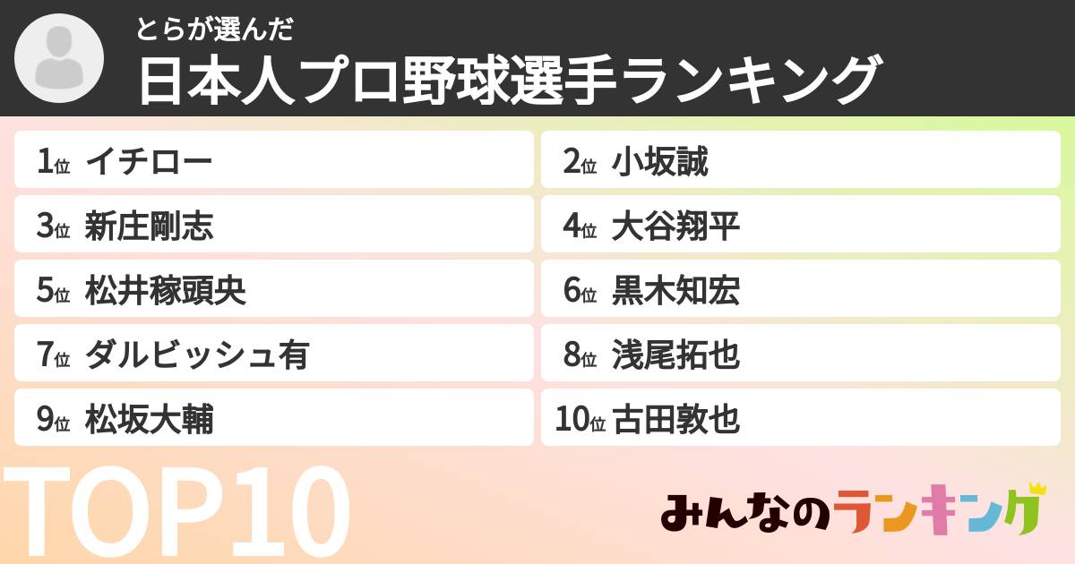 とらさんの「日本人プロ野球選手ランキング」
