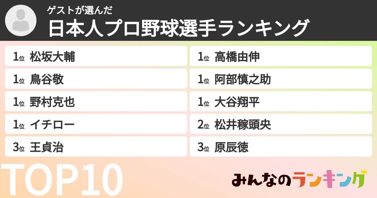 ゲストさんの「日本人プロ野球選手ランキング」