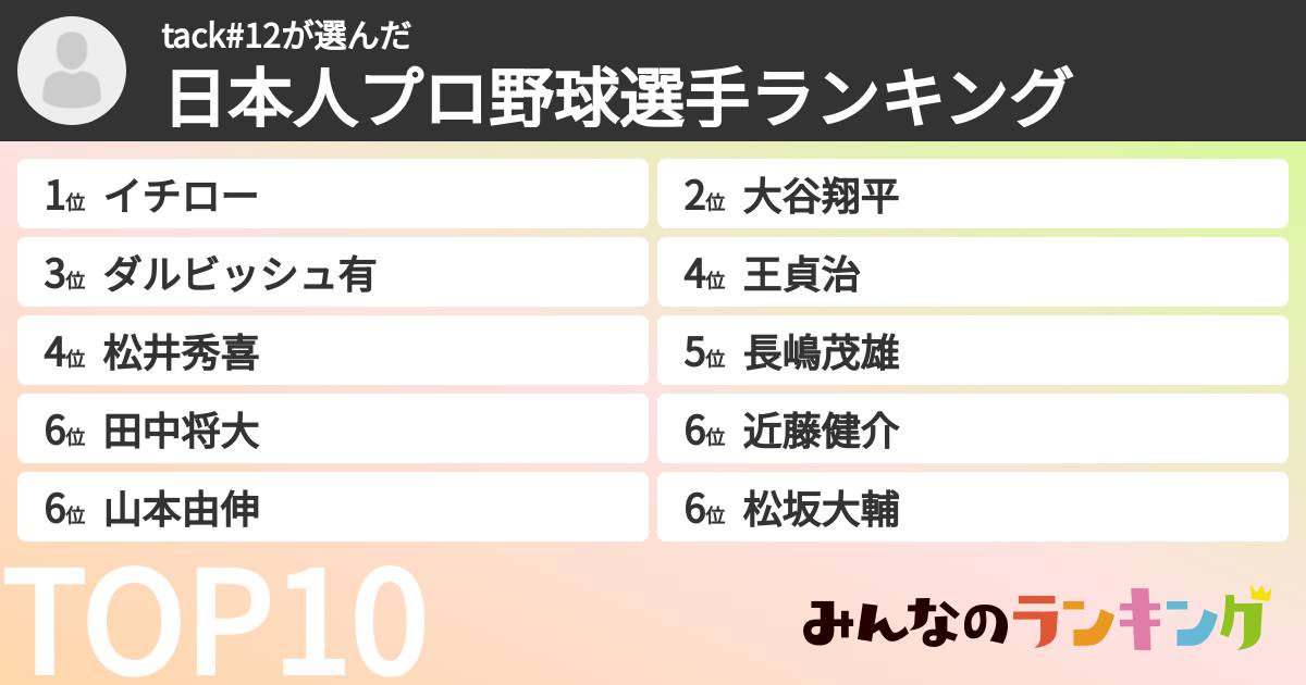 tack#12さんの「日本人プロ野球選手ランキング」
