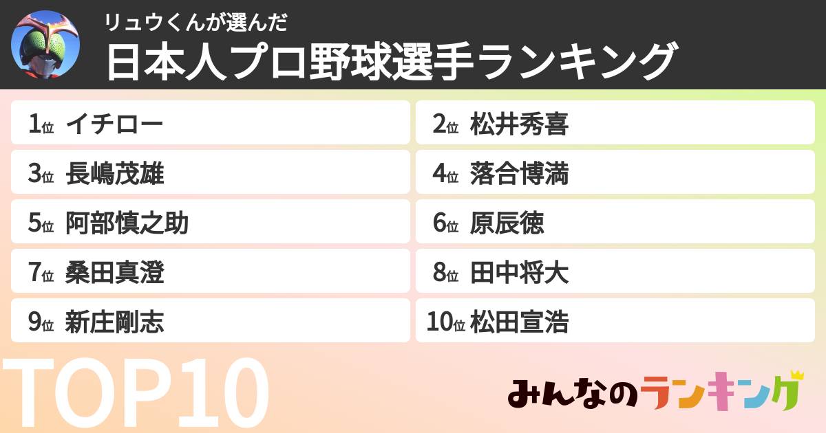 リュウくんさんの「日本人プロ野球選手ランキング」