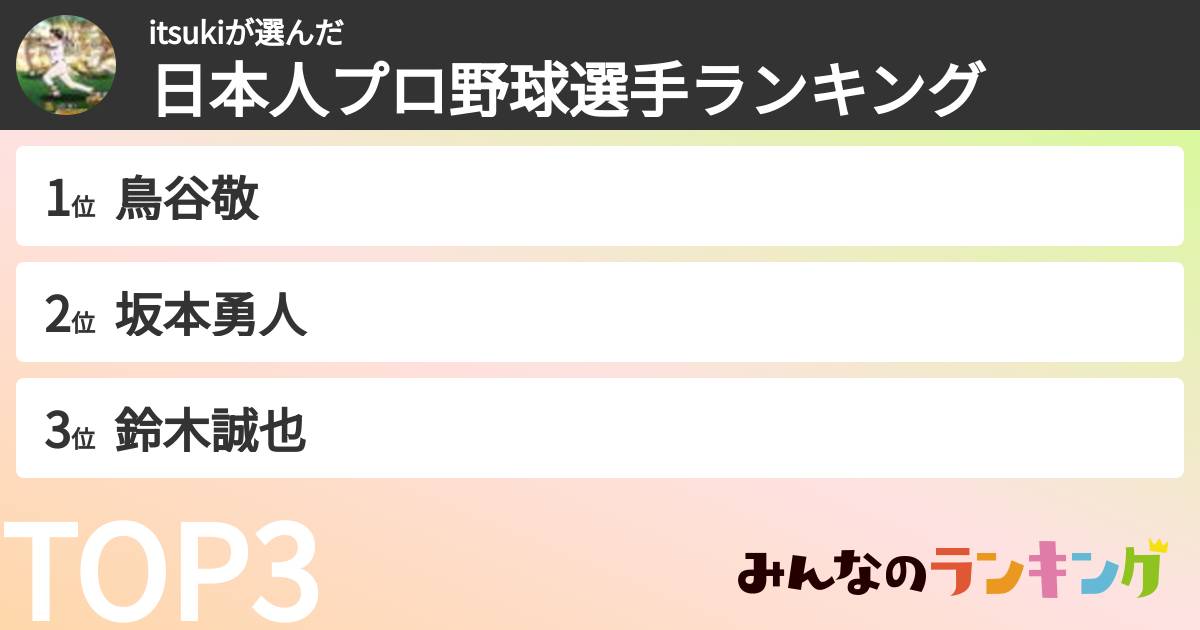 itsukiさんの「日本人プロ野球選手ランキング」