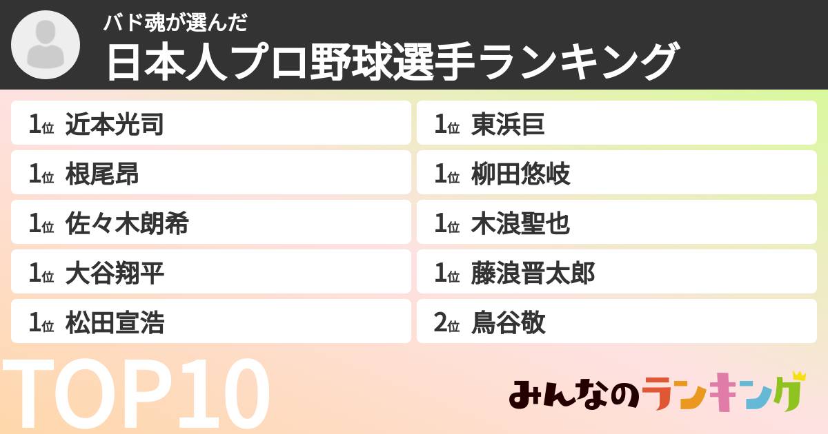 バド魂さんの「日本人プロ野球選手ランキング」