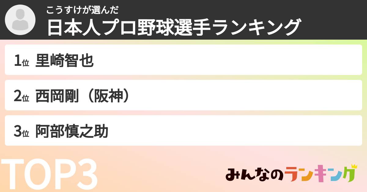 こうすけさんの「日本人プロ野球選手ランキング」