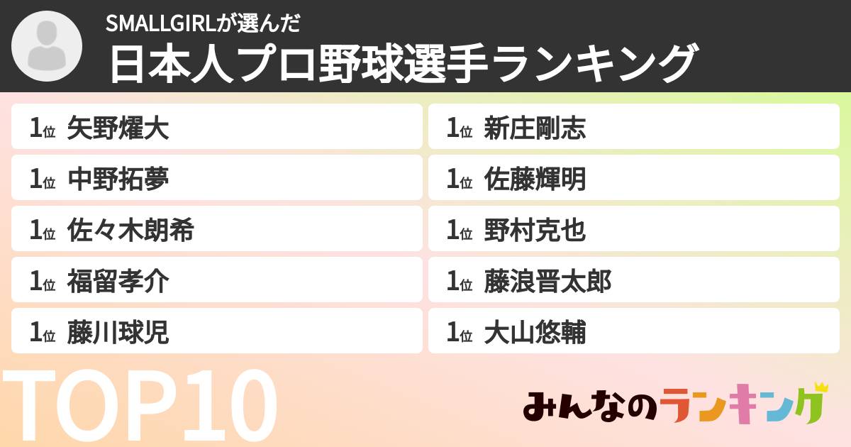 SMALLGIRLさんの「日本人プロ野球選手ランキング」