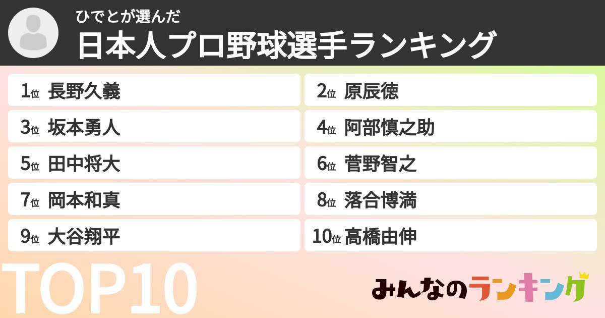 ひでとさんの「日本人プロ野球選手ランキング」