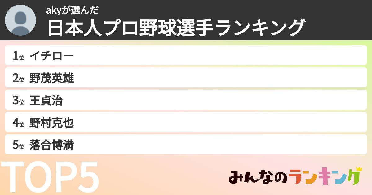 akyさんの「日本人プロ野球選手ランキング」