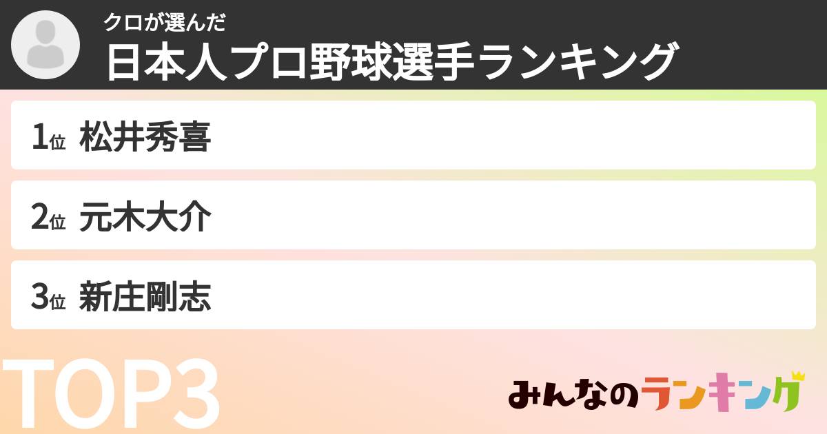 クロさんの「日本人プロ野球選手ランキング」