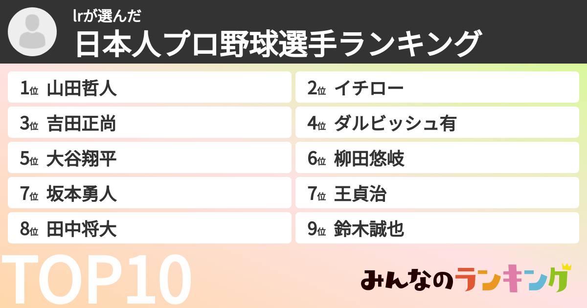 lrさんの「日本人プロ野球選手ランキング」