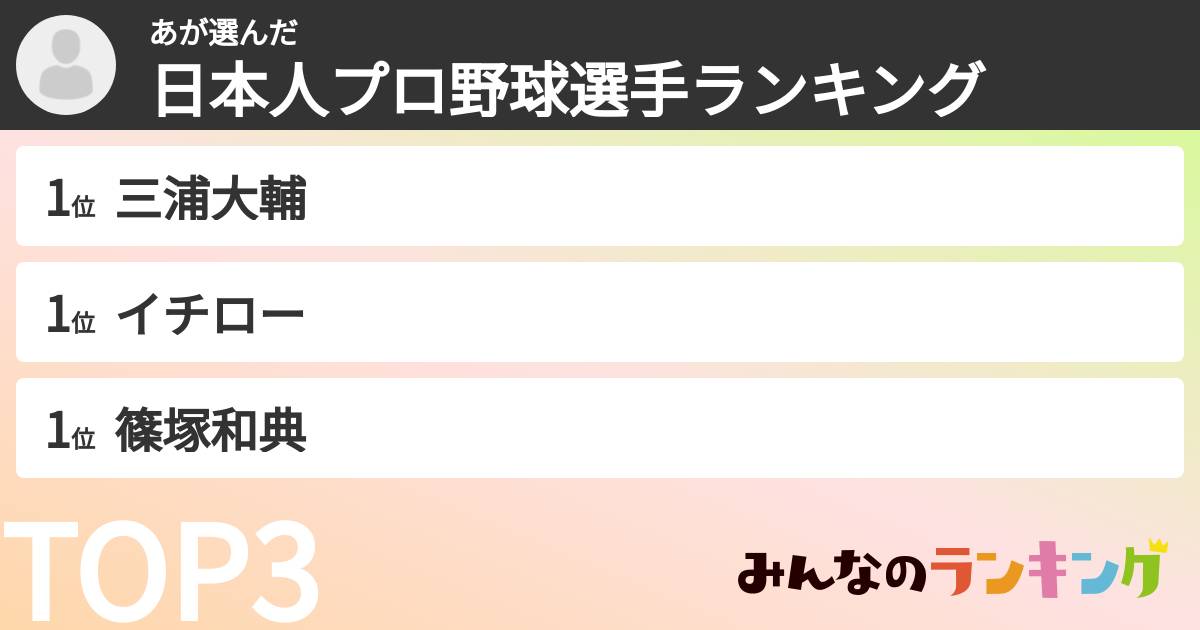 あさんの「日本人プロ野球選手ランキング」