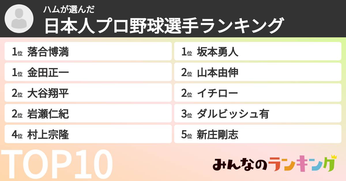ハムさんの「日本人プロ野球選手ランキング」