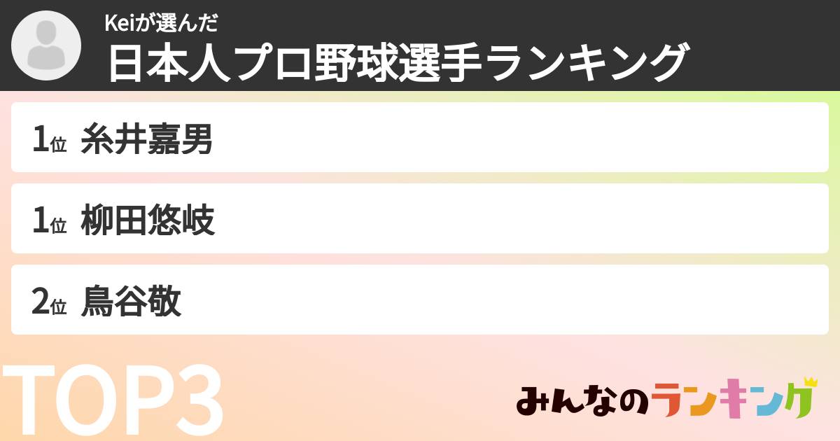 Keiさんの「日本人プロ野球選手ランキング」