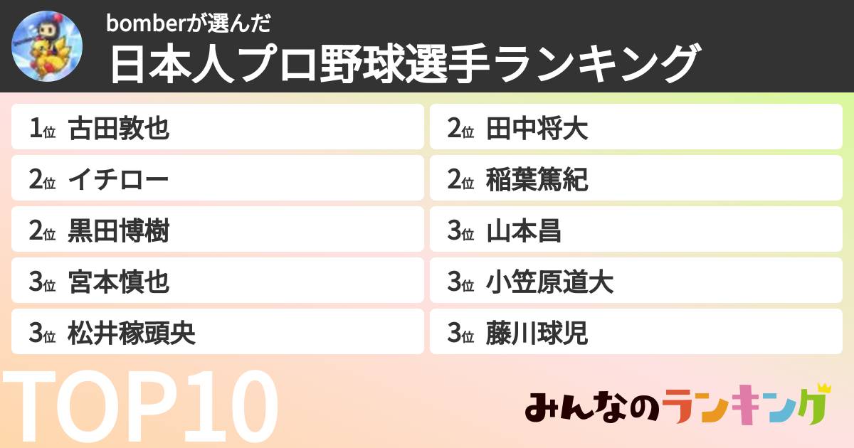 bomberさんの「日本人プロ野球選手ランキング」