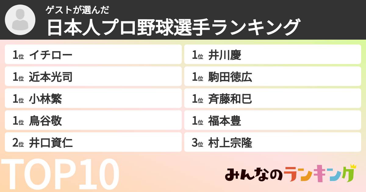 ゲストさんの「日本人プロ野球選手ランキング」