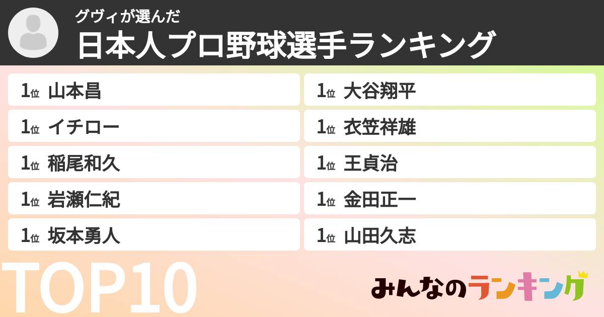 グヴィさんの「日本人プロ野球選手ランキング」