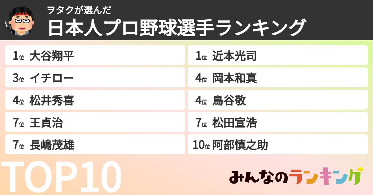ヲタクさんの「日本人プロ野球選手ランキング」