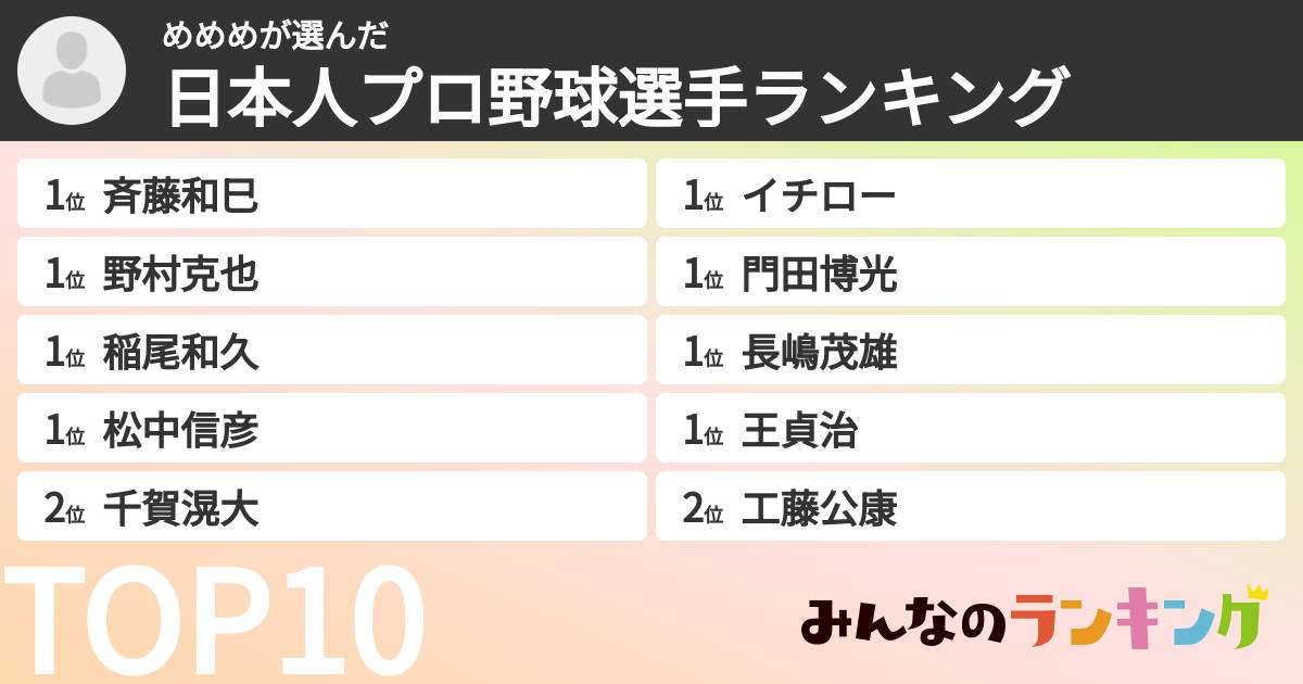 めめめさんの「日本人プロ野球選手ランキング」