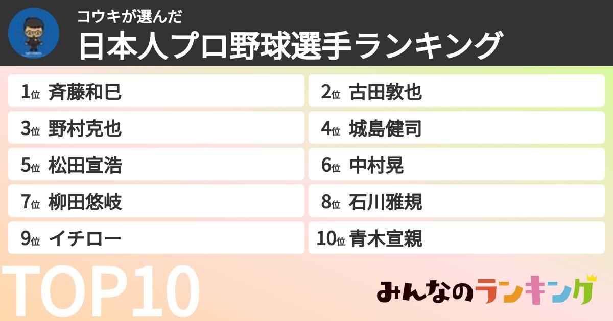 コウキさんの「日本人プロ野球選手ランキング」