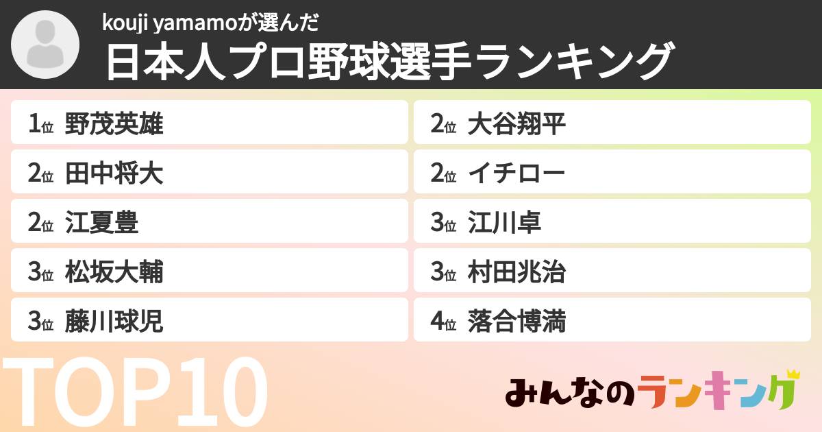 kouji yamamoさんの「日本人プロ野球選手ランキング」