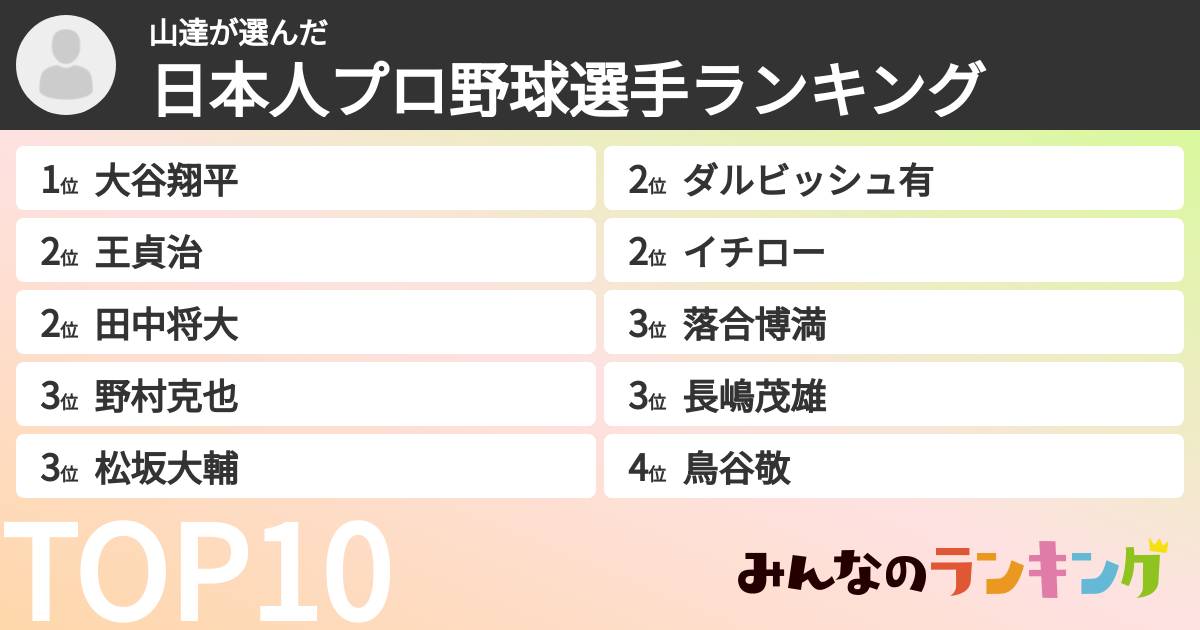 山達さんの「日本人プロ野球選手ランキング」