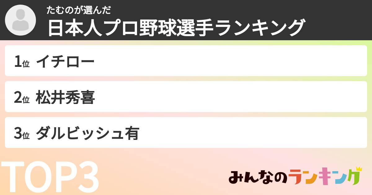 たむのさんの「日本人プロ野球選手ランキング」