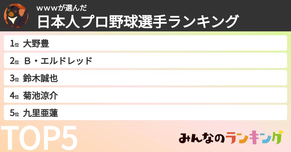 ｗｗｗさんの「日本人プロ野球選手ランキング」