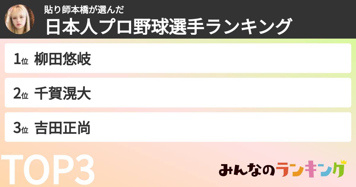 貼り師本橋さんの「日本人プロ野球選手ランキング」
