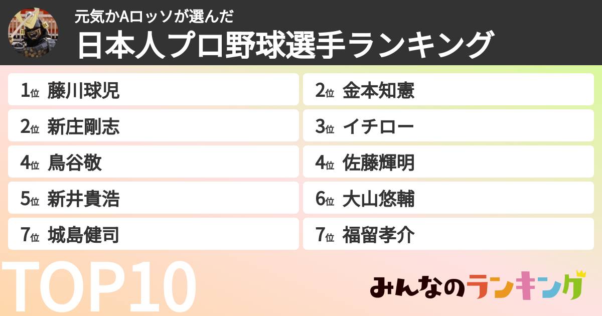 元気かAロッソさんの「日本人プロ野球選手ランキング」