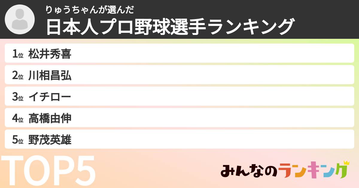 りゅうちゃんさんの「日本人プロ野球選手ランキング」