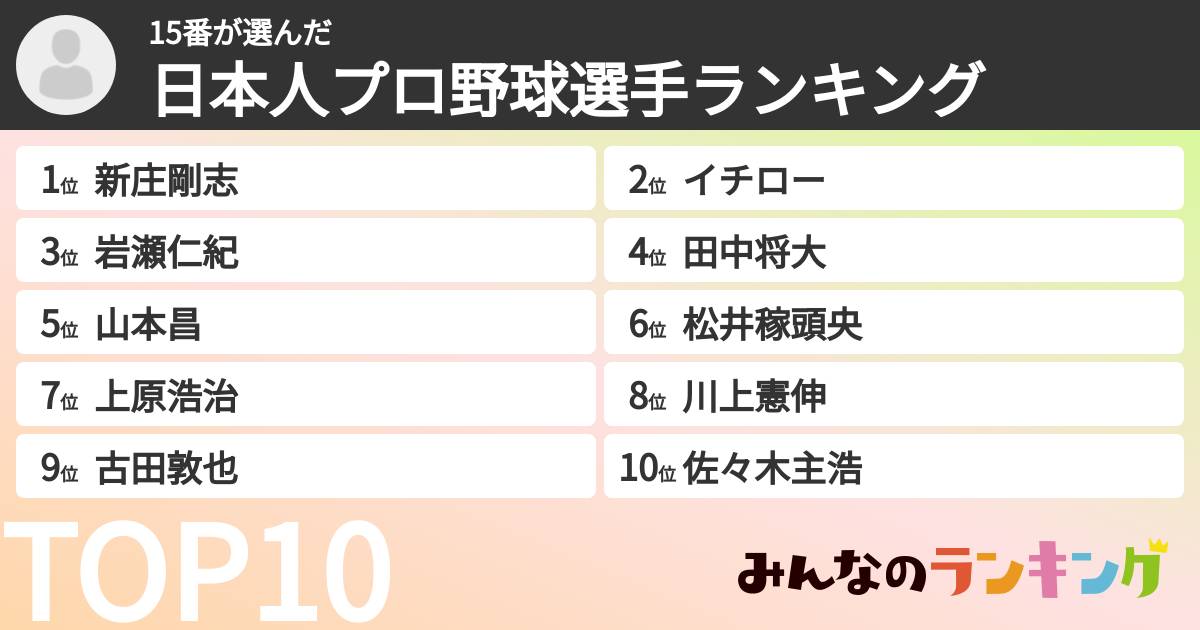 15番さんの「日本人プロ野球選手ランキング」