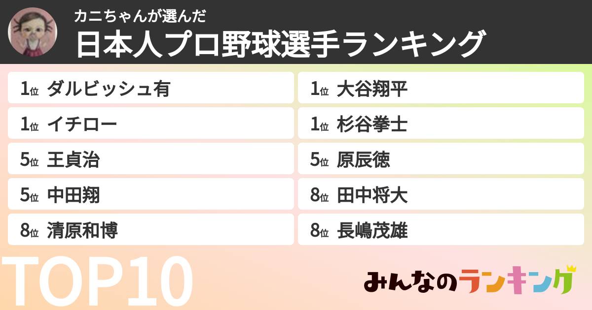 カニちゃんさんの「日本人プロ野球選手ランキング」