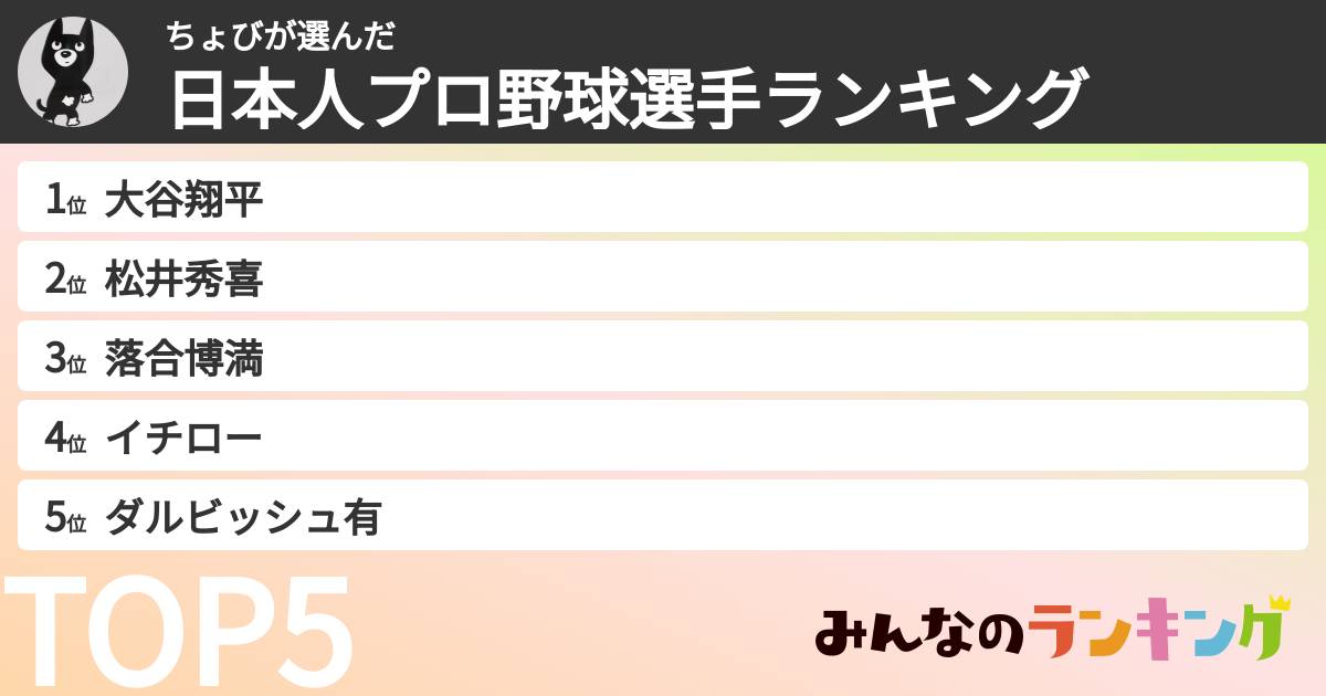 ちょびさんの「日本人プロ野球選手ランキング」